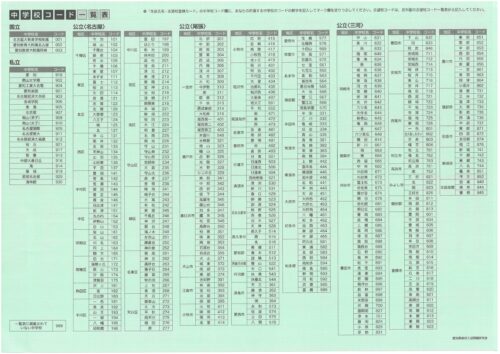 8%e6%9c%88%e6%a8%a1%e8%a9%a6%e4%b8%ad%e5%ad%a6%e6%a0%a1%e3%82%b3%e3%83%bc%e3%83%89%e8%a1%a8