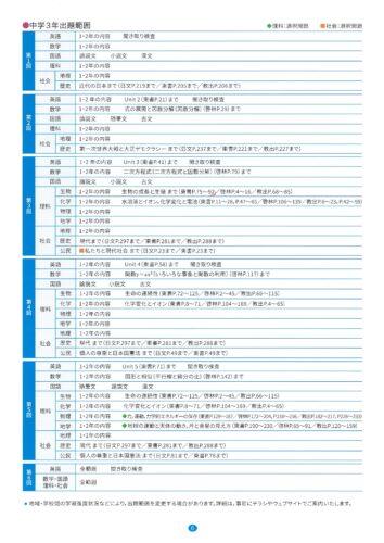 %e6%84%9b%e7%9f%a5%e5%85%a8%e7%9c%8c%e6%a8%a1%e8%a9%a6%e4%b8%ad%ef%bc%93%e7%ac%ac%ef%bc%94%e5%9b%9e%e5%87%ba%e9%a1%8c%e7%af%84%e5%9b%b2