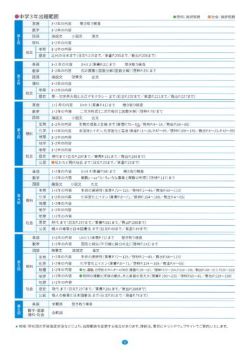 %e6%84%9b%e7%9f%a5%e5%85%a8%e7%9c%8c%e6%a8%a1%e8%a9%a6%e4%b8%ad3%e7%ac%ac%ef%bc%95%e5%9b%9e%e5%87%ba%e9%a1%8c%e7%af%84%e5%9b%b2